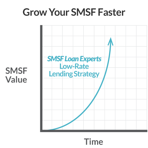 SMSF lending value improved diagram