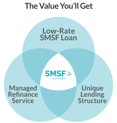 SMSF loan diagram